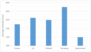 analysing graphs practice exercise 9 ielts assistance