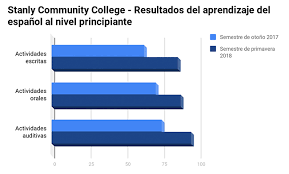 Sign up now & start reading today! Ensenar El Castellano En Estados Unidos En La Edad Digital Estrategias Y Enfoques Para La Ensenanza De La Gramatica En Aulas Virtuales E Hibridas