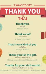 Pin Oleh Thais Jaime Di Learning To Thai Di 2020 Aksara Thai Kosakata Kosakata Bahasa Inggris