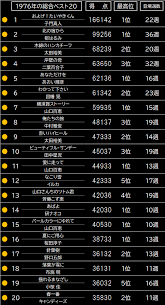 1976 年 ヒット 曲
