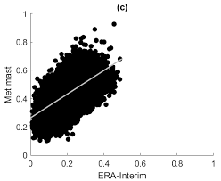 Check spelling or type a new query. Http Proceedings Ises Org Paper Swc2019 Swc2019 0223 Santos Pdf