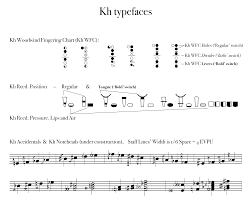Introducing Kh Typefaces For Contemporary And Classical