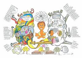Luis Garcia Diseno Mapa Mental Mapa Mental Mapas Mentales