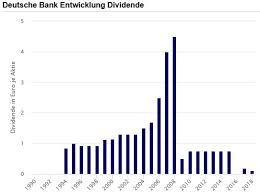 Deutsche Bank Dividendenjager Aufgepasst Boerse De