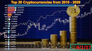 Therefore, for some special products in top 20 cryptocurrency 2020, besides making the most updated suggestions, we also try to offer customer discounts and coupons provided by the provider. Top 20 Cryptocurrencies From 2010 2020 Youtube