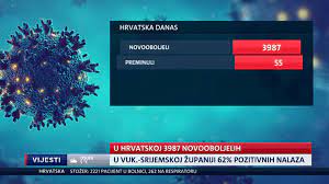 U hrvatskoj je jučer bilo samo 10 novozaraženih koronavirusom, najmanje u proteklih mjesec dana. Crne Brojke Iz Splitsko Dalmatinske I Varazdinske Zupanije Ogroman Porast Zarazenih U Vukovarsko Srijemskoj