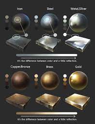 40 Drawing Ideas And Easy Tips Sky Rye Design Digital Painting Techniques Metal Drawing Digital Art Tutorial