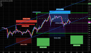Wti Crude Oil Future State Of Long Term Charts