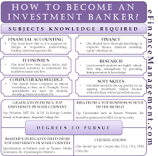 How To Become An Investment Banker Efinancemanagement Com In 2020 Investing Finance Accounting And Finance