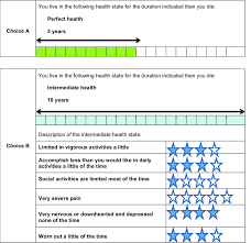 If you can't complete it within that time, simply start again when you're ready. Health State Card Using The Time Trade Off Tto Choice Method Download Scientific Diagram