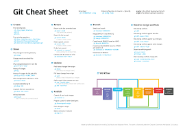 Git Version Control Commands Cheat Sheet Git Gitcommands Programming Cheat Sheets Git Cheating