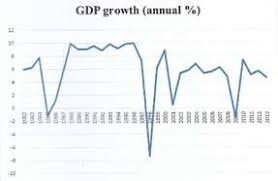 Malaysia gross domestic product gdp growth rate 2024. Https Www Utm My Intrest Files 2017 09 07 Factor Affecting Gross Domestic Product Gdp Growth In Malaysia1 Pdf