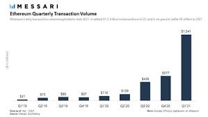 1 — at a price of $730.97 per coin — would be worth. Ethereum Settled Transactions Worth 1 5 Trillion In Q1 Of 2021 Blockchain News