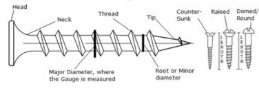 Screw Gauge Diameter Get Rid Of Wiring Diagram Problem