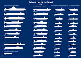 Submarine In Service Around The World Business Insider