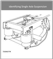 Maybe you would like to learn more about one of these? Ride Smoother With The Right Suspension Mitchell 1 Shopconnection