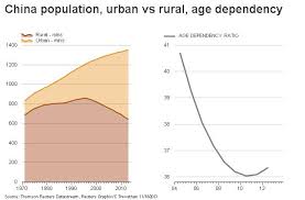 Chinas One Child Policy In Charts