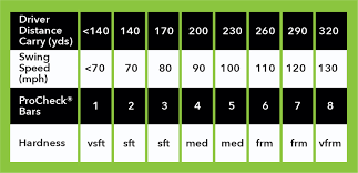 18 Abiding Compression Ratings Of Golf Balls Chart