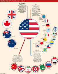 In The Aftermath Of The Revelations By Edward Snowden About The Activities Of The Nsa A Guide World Geography True Interesting Facts World Map With Countries