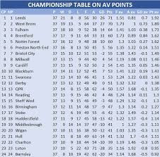 Read about brentford v leicester in the fa cup 2020/21 season, including lineups, stats and live blogs, on the official website of the premier league. This Is How The Premier League Could Look In 2020 21 Fan Banter