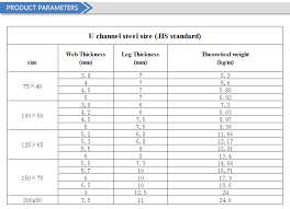 Ss400 Jis Standard H Iron Beam H Steel Channel Steel U Type Metal Building Material 75x40x4x7mm Weight Chart And Price Buy U Type Metal Steel