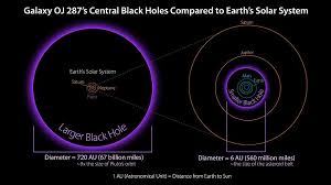 Get the best of shopping and entertainment with prime. Supermassive Black Hole Wikiwand