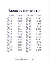Here are the important things to remember as you get ready to save $1,000 in 3 months: Savings Challenge Save 5000 In 6 Months Savingtips Savingchallenge Savings Savingmoney M Money Saving Strategies Saving Money Budget Saving Money Chart