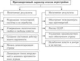 Двигавшаяся по инерции страна постепенно вошла в период застоя, продолжая. Avgustovskij Putch 1991 G Istoriya Rossii