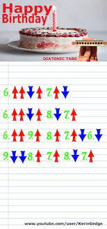 Tune Basics Tabs For Happy Birthday To You On A Diatonic Harmo Happy Birthday To You Harmonica Harmonicas
