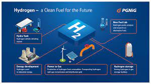 Pgnig's international trading arm and aker bp have signed a contract for the sales and purchase of natural gas produced on the norwegian continental shelf. Pgnig Unveils 7 4m Hydrogen Programme