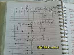 Chord gitar desa lukanegara jalanan adalah sekolah. Chord Kunci Ukulele Desa Luka Negara