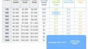 What is the average variable cost formula? How To Calculate Total Cost Marginal Cost Average Variable Cost And Atc Youtube