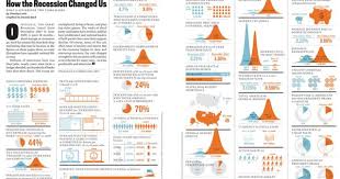 Recession Money Economics Health Defecit Diseno De Informacion Infografia Disenos De Unas
