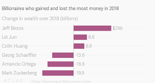 It was founded by tim sweeney as potomac computer systems in 1991, which later became epic megagames in 1992. Fortnite Developer Tim Sweeney Made 7 Billion This Year Quartz