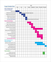 37 Chart Templates In Pdf Free Premium Templates