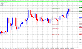Introduction to Pivot Points