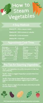 16 Veritable Time Chart For Steaming Vegetables