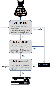 Mar 18, 2021 · pants alterations cost | click image to enlarge. To Alter Or Not To Alter A Guide To Getting Items Tailored Extra Petite