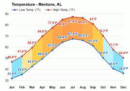 Hourly local weather forecast, weather conditions, precipitation, dew point, humidity, wind from weather.com and the weather channel. Mentone Al February Weather Forecast And Climate Information Weather Atlas