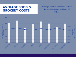 During the summer time if the apartment is equipped with central the average electricity bill for a 3 bedroom apartment in north carolina is around $75. New Jersey Cost Of Living New Jersey S Living Expenses Guide