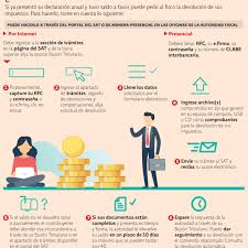 2 ¿cómo puedo acceder al beneficio? Si Solicita Su Devolucion De Impuestos Al Sat Estas Son Las Opciones El Economista