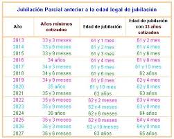 Prestacion Por Jubilacion Gaztelan