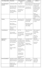 Governance Structures Literacy Basics