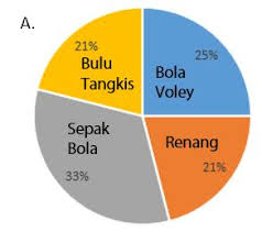 Jika dia meluangkan 40 menit untuk menyelesaikan tugas matematika, maka waktu yang dia luangkan untuk menyelesaikan tugas 1pa adalah. Matematika 7 Perbandingan Mathematics Quizizz