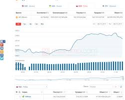 Курс биткоин (bitcoin, btc) к российскому рублю (rub) онлайн. Kurs Bitkoina K Rublyu Grafik Obychnyj Svechnoj Zhivoj Za Raznye Periody