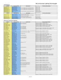 Literature Search Universal Lighting Technologies