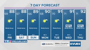 The data is frequently updated based on global and local weather models, satellites, radars and vast network of. Austin Weather Today An Hourly Look At Central Texas Forecast Kvue Com