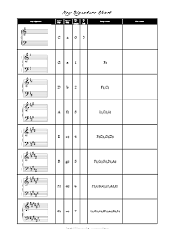 Key Signature Chart Music Matters Blog