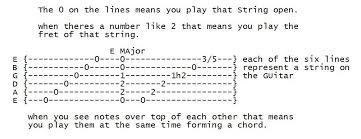 How To Read Guitar Tabs Playing Guitar Learn To Play Guitar Guitar Tabs