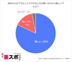 生でしたい、中出ししたいと言ってきた彼氏の心理は？理解できない男性の本音解説 - 東京裏スポ体験記